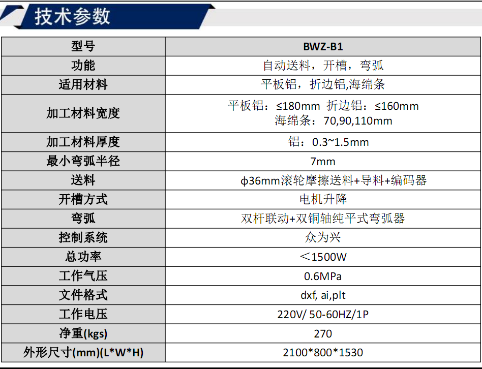 宝元通、世纪元通、山东世纪元通智能科技、电脑广告雕刻机、木工数控雕刻机、亚克力吸塑成型机、吸压吹多功能压塑机、可丽耐成型机、标牌蚀刻机刻牌机、数控围字机、亚克力折弯机、弯字机、等离子切割机、激光切割机、激光机