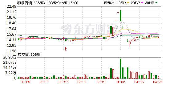 证券app排行榜前十名 和顺石油拟每股派发现金红利0.1元