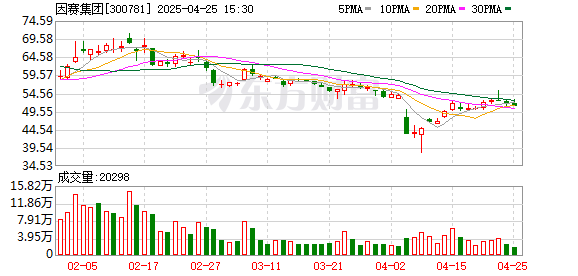 全国股票配资公司排名 因赛集团一季度净利润1320万元 营收净利同比双增