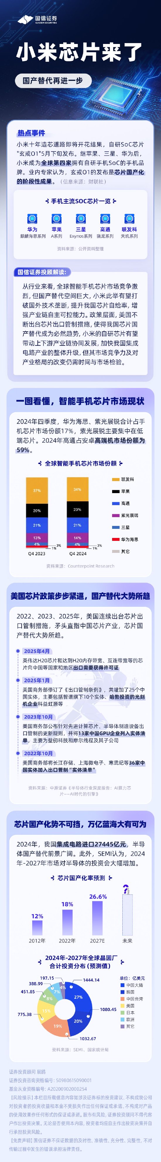 配资公司配资网站 小米芯片发布，国产替代再进一步！技术突破加速，相关产业链迎来发展新机遇，速看>>